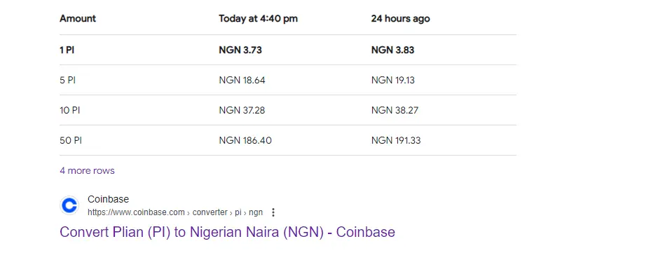 how to Sell Pi Network Coin in Nigeria