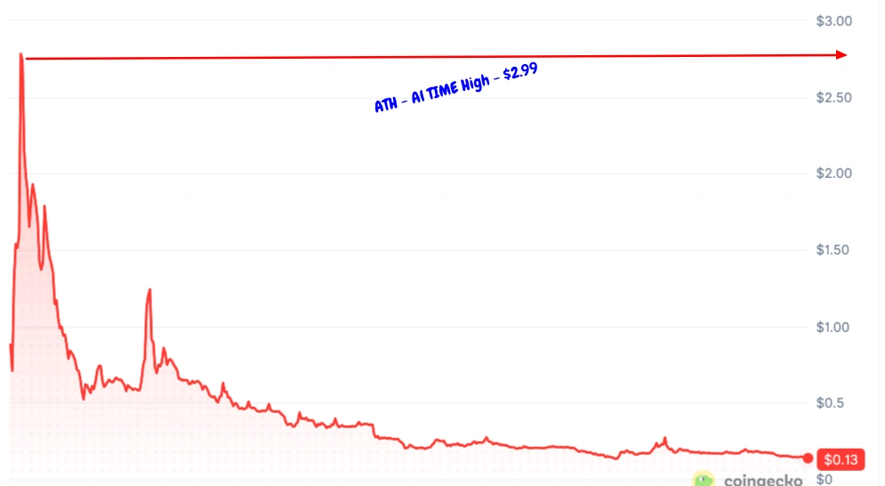 Pi Coin Price Prediction Analysis 2026 | What Happens Next Pi Coin Price Analysis